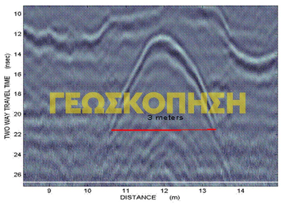 Εντοπισμός θέσης και διαστάσεων υπόγειας δεξαμενής Εντοπισμός θέσης και διαστάσεων υπόγειας δεξαμενής