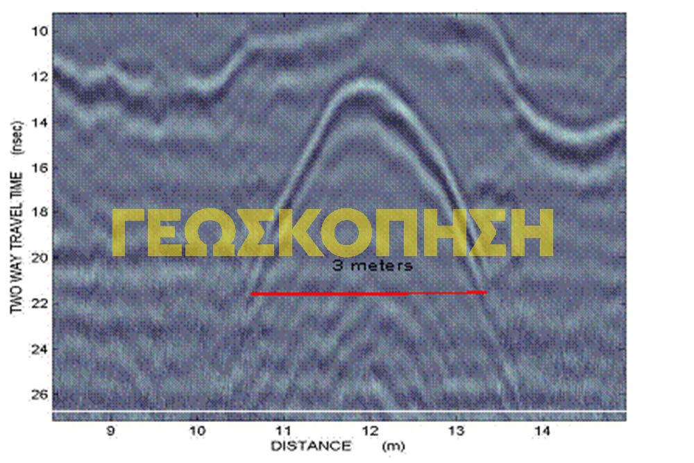 Εντοπισμός θέσης και διαστάσεων υπόγειας δεξαμενής