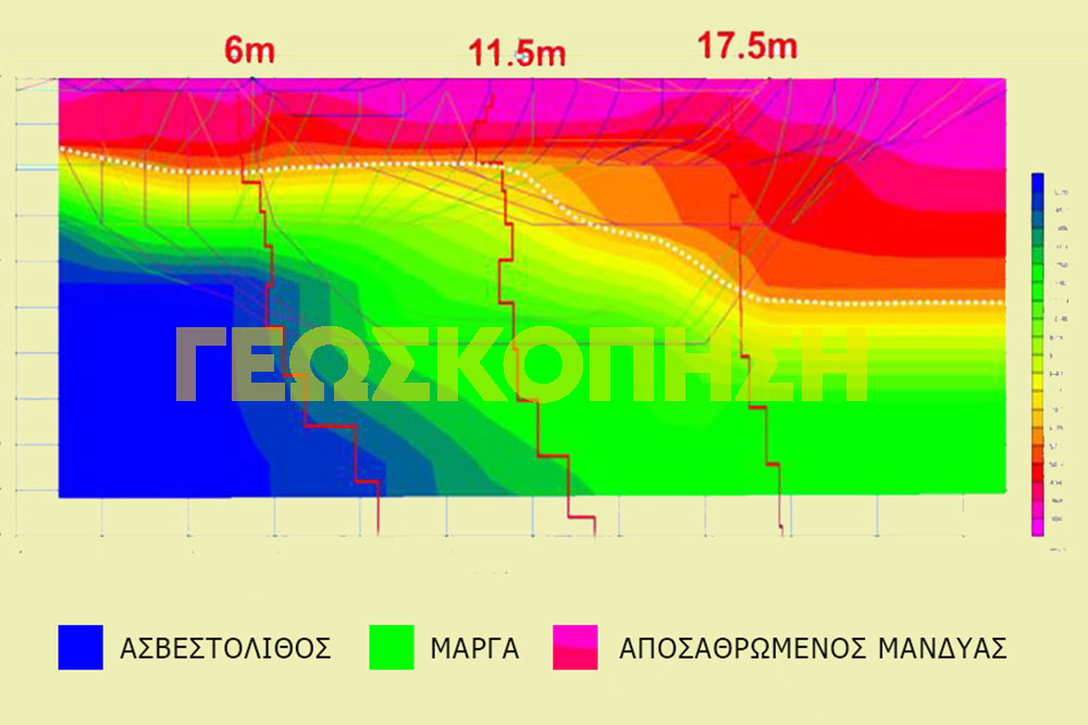 Αποτελέσματα εφαρμογής σεισμικής μεθόδου