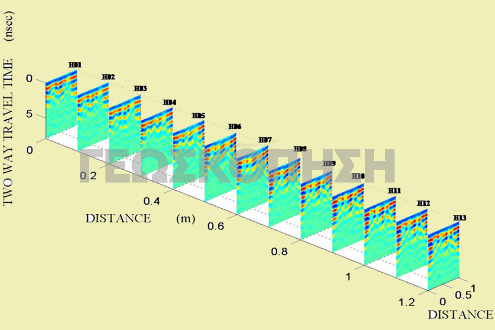 Γεωφυσικές Έρευνες